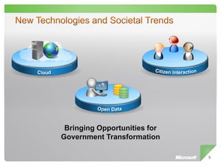 Bringing Opportunities for
Government Transformation

                              5
 