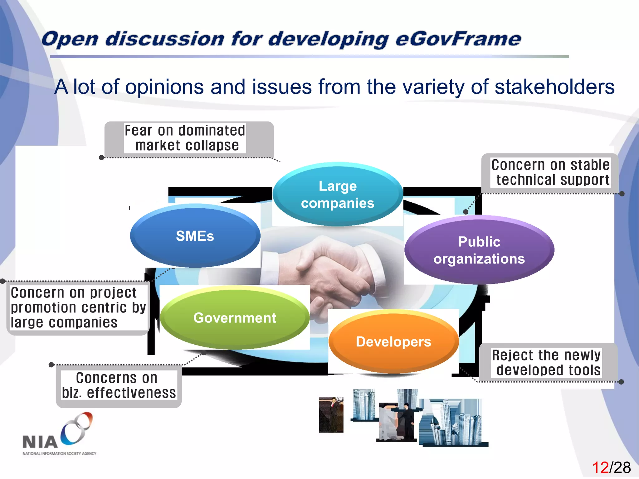 12/28
A lot of opinions and issues from the variety of stakeholders
Large
companies
SMEs
Government
Developers
Public
organizations
 