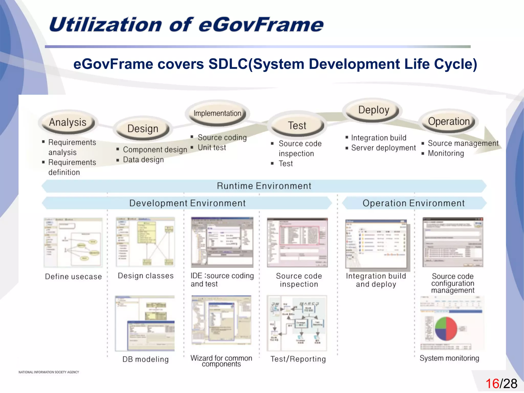 16/28
eGovFrame covers SDLC(System Development Life Cycle)
 