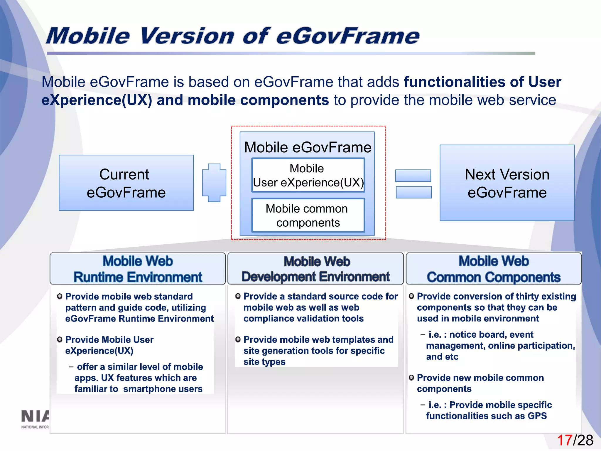 17/28
Current
eGovFrame
Current
eGovFrame
Mobile eGovFrame
Mobile
User eXperience(UX)
Mobile common
components
Next Version
eGovFrame
Next Version
eGovFrame
Mobile eGovFrame is based on eGovFrame that adds functionalities of User
eXperience(UX) and mobile components to provide the mobile web service
 