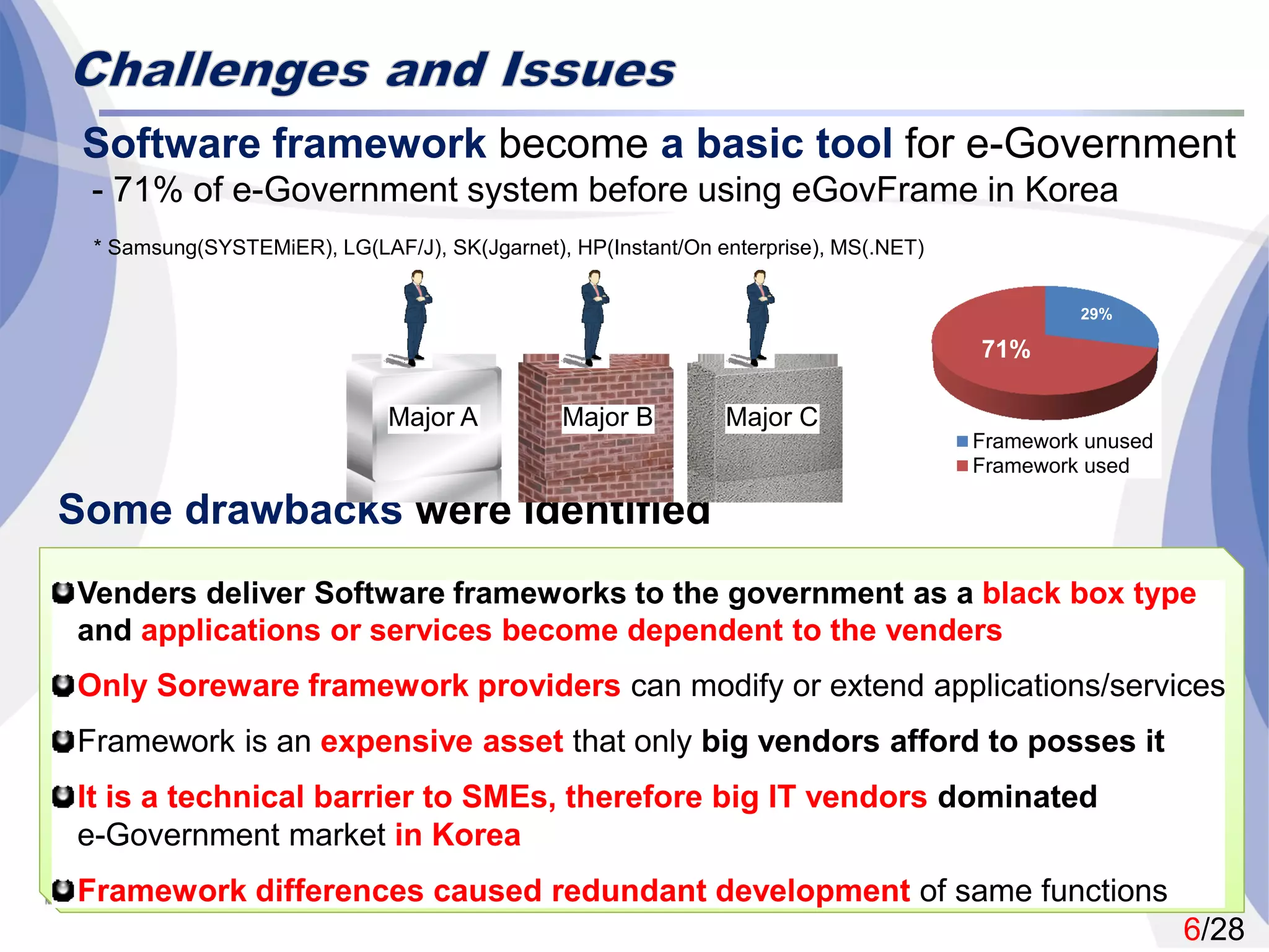 6/28
Some drawbacks were identified
Software framework become a basic tool for e-Government
- 71% of e-Government system before using eGovFrame in Korea
Framework unused
Framework used
71%
29%
* Samsung(SYSTEMiER), LG(LAF/J), SK(Jgarnet), HP(Instant/On enterprise), MS(.NET)
 