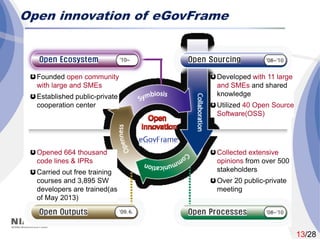 E government standard framework(general) | PDF