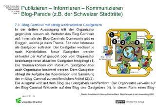 Publizieren – Informieren – Kommunizieren Blog-Parade (z.B. der Schweizer Stadträte) Quelle: Arbeitsbericht Herzog/Kuntner/Back: Blog Carnivals in der Anwendung 2008 