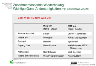 Zusammenfassende Wiederholung: Wichtige Ganz-Andersartigkeiten  (vgl. Beispiel IWI-Videos) Darstellung von: Dr. Jochen Robes, Okt. 2007 