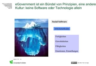eGovernment ist ein Bündel von Prinzipien, eine andere Kultur: keine Software oder Technologie allein Social Software Arbeitsmethoden Fertigkeiten Gewohnheiten Fähigkeiten Emotionen, Einstellungen 