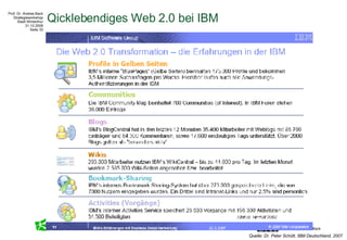 Qicklebendiges Web 2.0 bei IBM Quelle: Dr. Peter Schütt, IBM Deutschland, 2007 