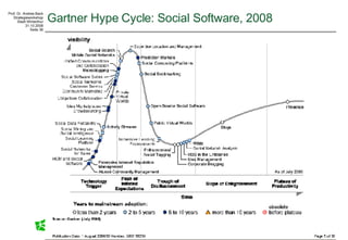 Gartner Hype Cycle: Social Software, 2008 