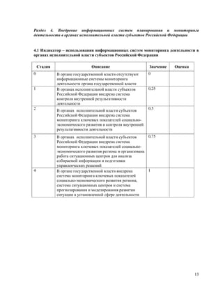 E Gov Indicators Regions Anketa V1