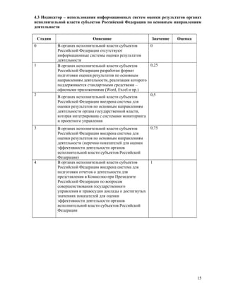 E Gov Indicators Regions Anketa V1