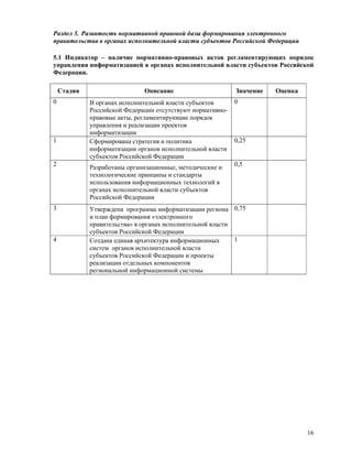 E Gov Indicators Regions Anketa V1