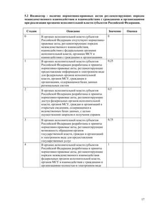 E Gov Indicators Regions Anketa V1