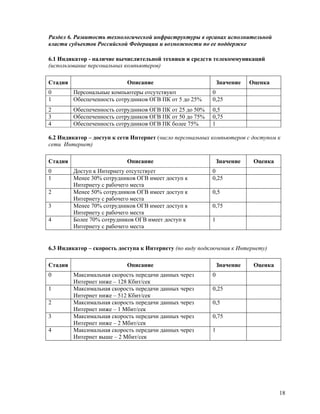 E Gov Indicators Regions Anketa V1