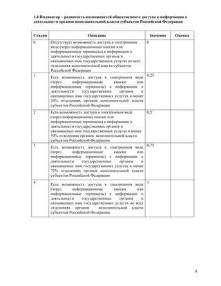 E Gov Indicators Regions Anketa V1