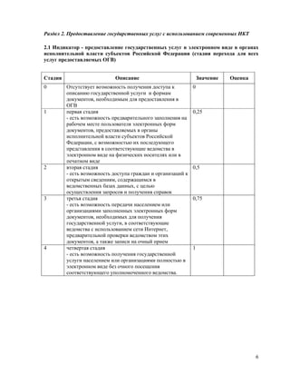 E Gov Indicators Regions Anketa V1