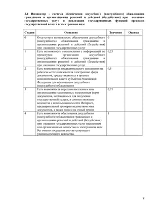 E Gov Indicators Regions Anketa V1