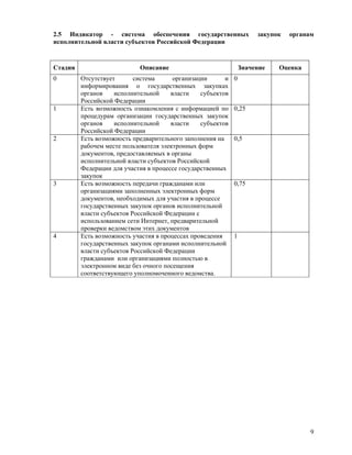E Gov Indicators Regions Anketa V1