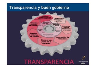 Transparencia y buen gobierno
 