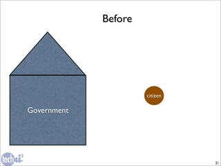 Before




                      citizen

Government




                                21
 