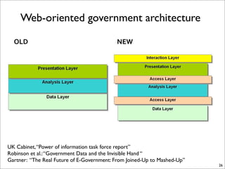 Web-oriented government architecture

  !"#                                      $%&




UK Cabinet, “Power of information task force report”
 '()*+,--.*/0)-*1-231*)+456*3-7489-(*):0-;<*=>-?@30-ABBCD
Robinson et al.: “Government Data and the Invisible Hand “
Gartner: “The Real Future of E-Government: From Joined-Up to Mashed-Up”
                                                                          26
 