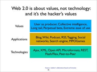 Web 2.0 is about values, not technology:
      and it’s the hacker’s values

                 User as producer, Collective intelligence,
   Values
               Long tail, Perpetual beta, Extreme ease of use

                  Blog, Wiki, Podcast, RSS, Tagging, Social
Applications
                  networks, Search engine, MPOGames

                Ajax, XML, Open API, Microformats, REST,
Technologies
                        Flash/Flex, Peer-to-Peer



                          Source: Author’s elaboration based on Forrester
                             35
 