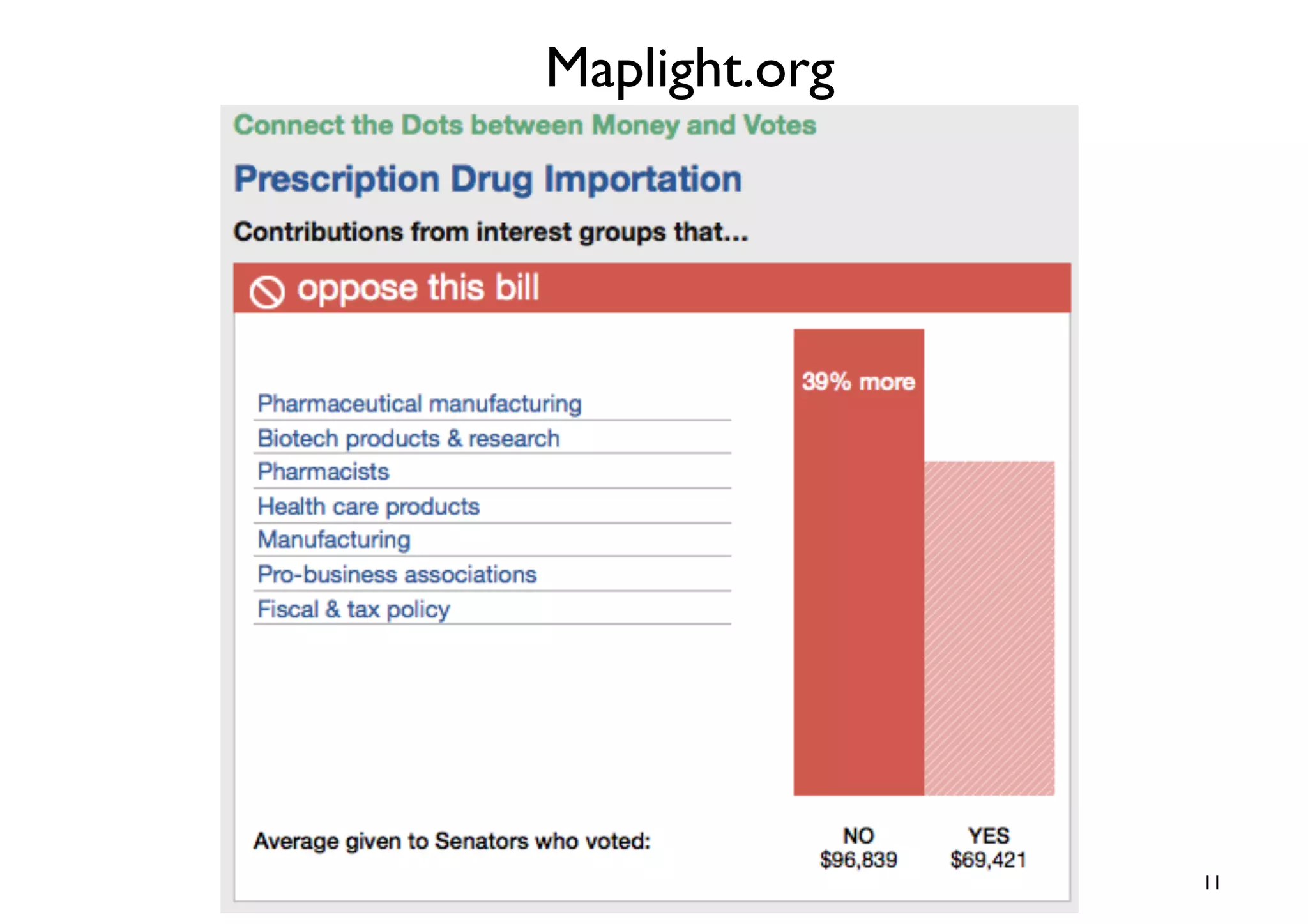 Maplight.org	





                  11	

 