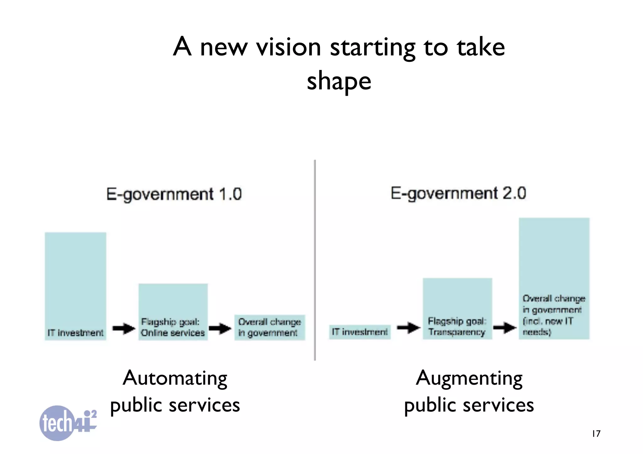 A new vision starting to take
                   shape	





 Automating 	

              Augmenting	

public services	

          public services	

                                                 17	

 