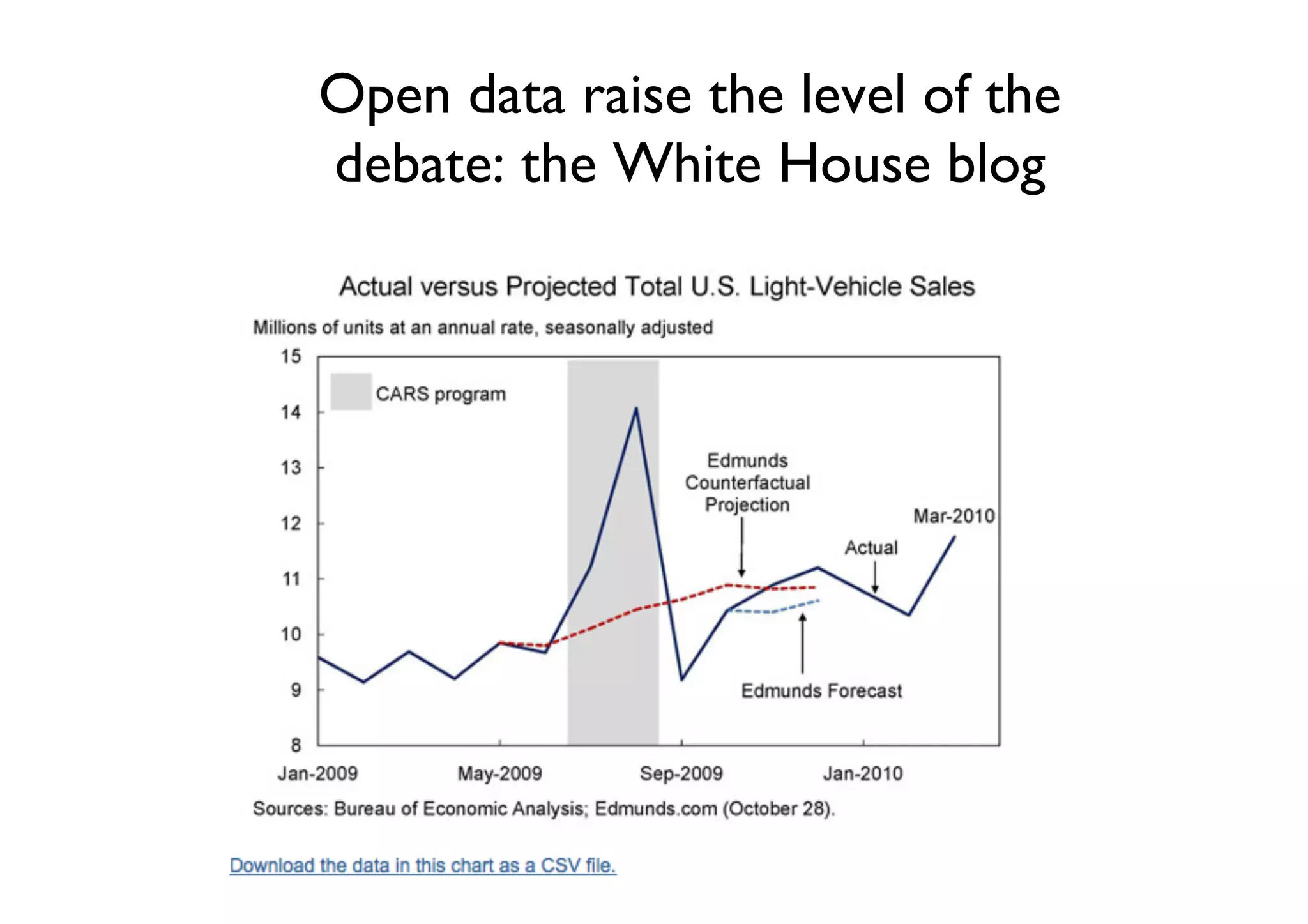 Open data raise the level of the
debate: the White House blog	

 