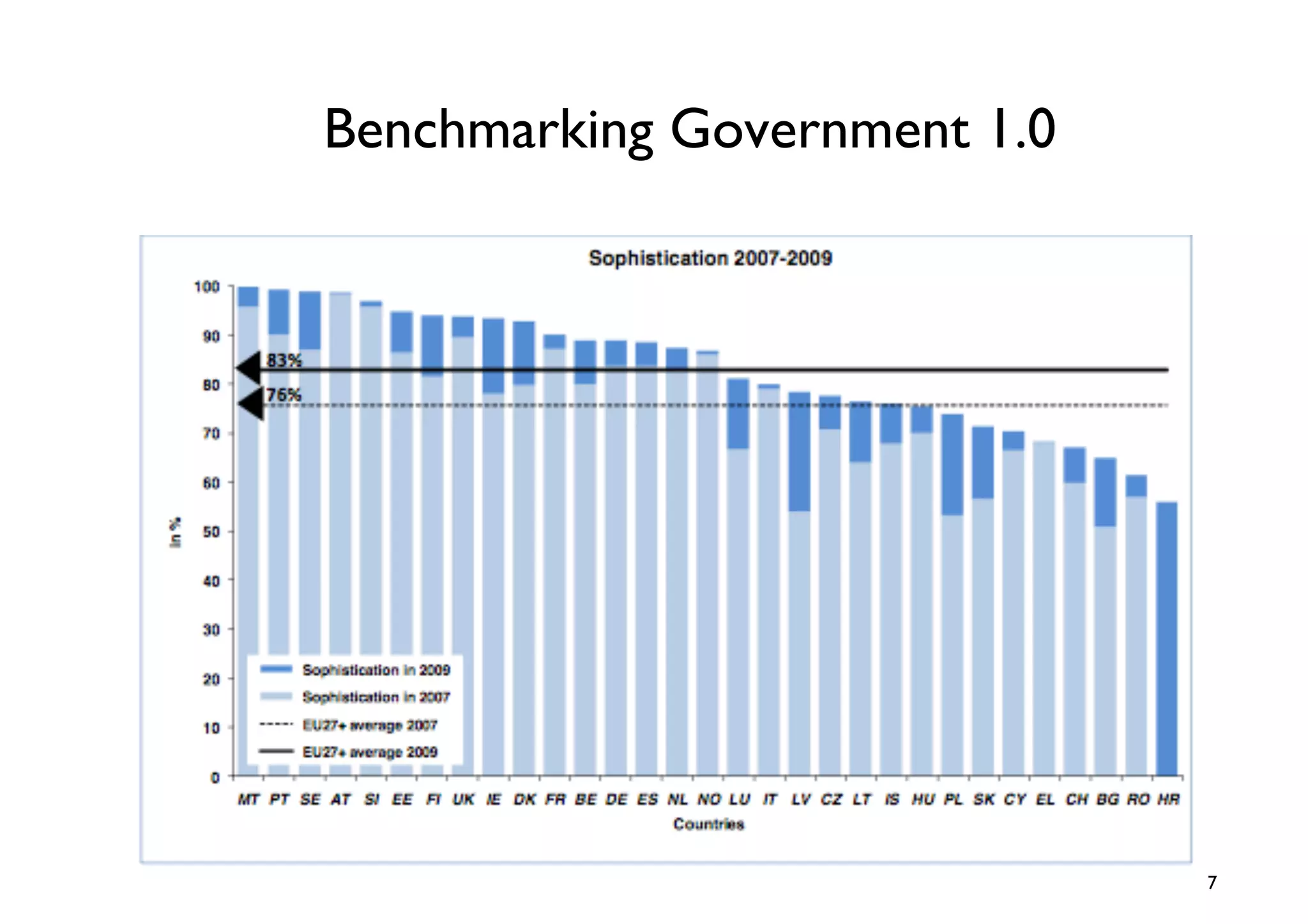Benchmarking Government 1.0	





                                 7	

 