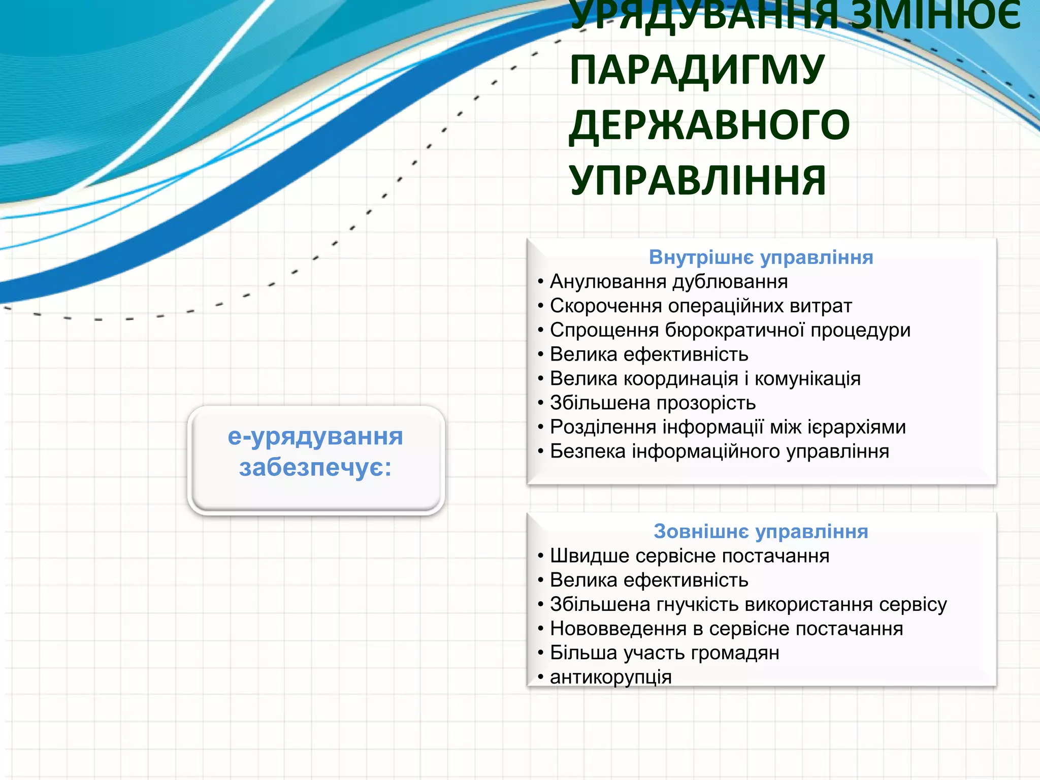 УРЯДУВАННЯ ЗМІНЮЄ
                  ПАРАДИГМУ
                  ДЕРЖАВНОГО
                  УПРАВЛІННЯ
                           Внутрішнє управління
               • Анулювання дублювання
               • Скорочення операційних витрат
               • Спрощення бюрократичної процедури
               • Велика ефективність
               • Велика координація і комунікація
               • Збільшена прозорість
               • Розділення інформації між ієрархіями
е-урядування
               • Безпека інформаційного управління
 забезпечує:

                           Зовнішнє управління
               • Швидше сервісне постачання
               • Велика ефективність
               • Збільшена гнучкість використання сервісу
               • Нововведення в сервісне постачання
               • Більша участь громадян
               • антикорупція
 