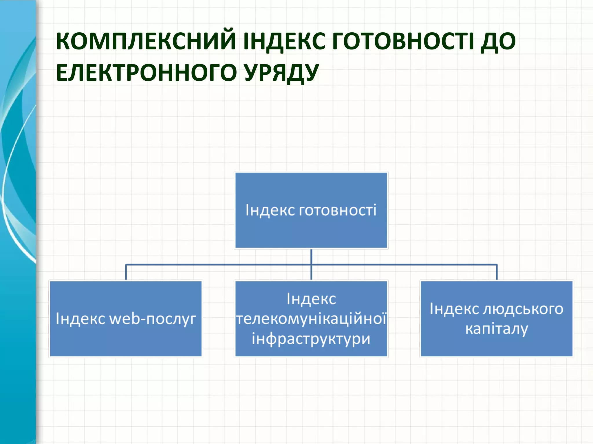 КОМПЛЕКСНИЙ ІНДЕКС ГОТОВНОСТІ ДО
ЕЛЕКТРОННОГО УРЯДУ
 