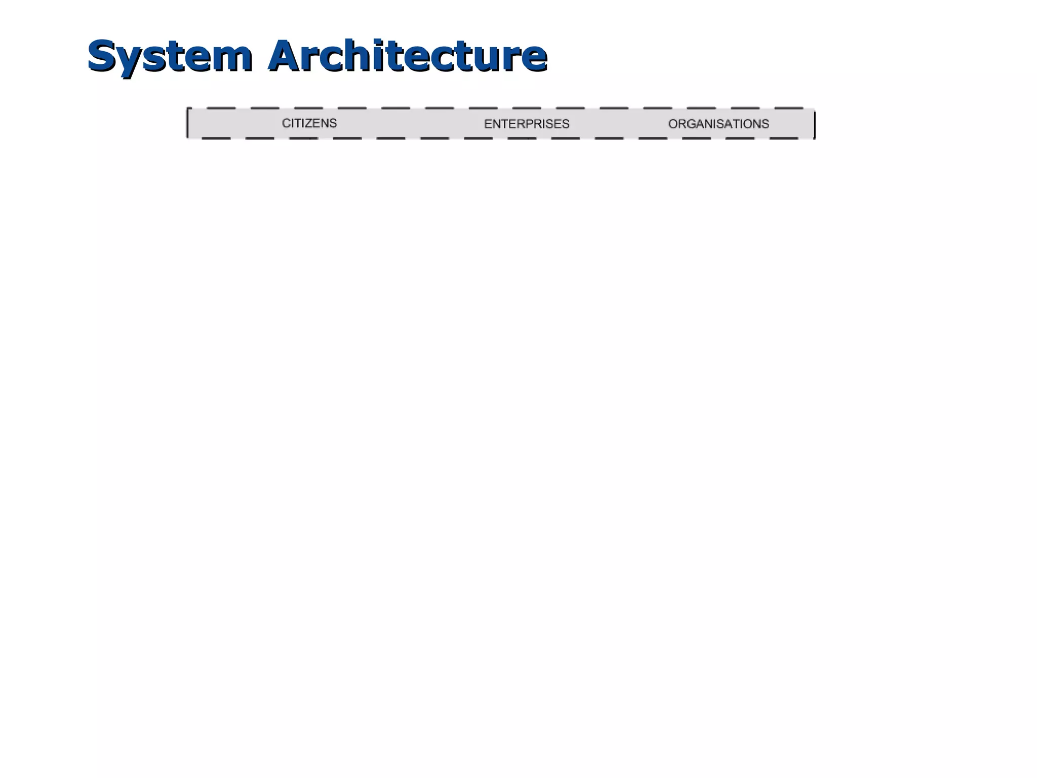 System Architecture
 