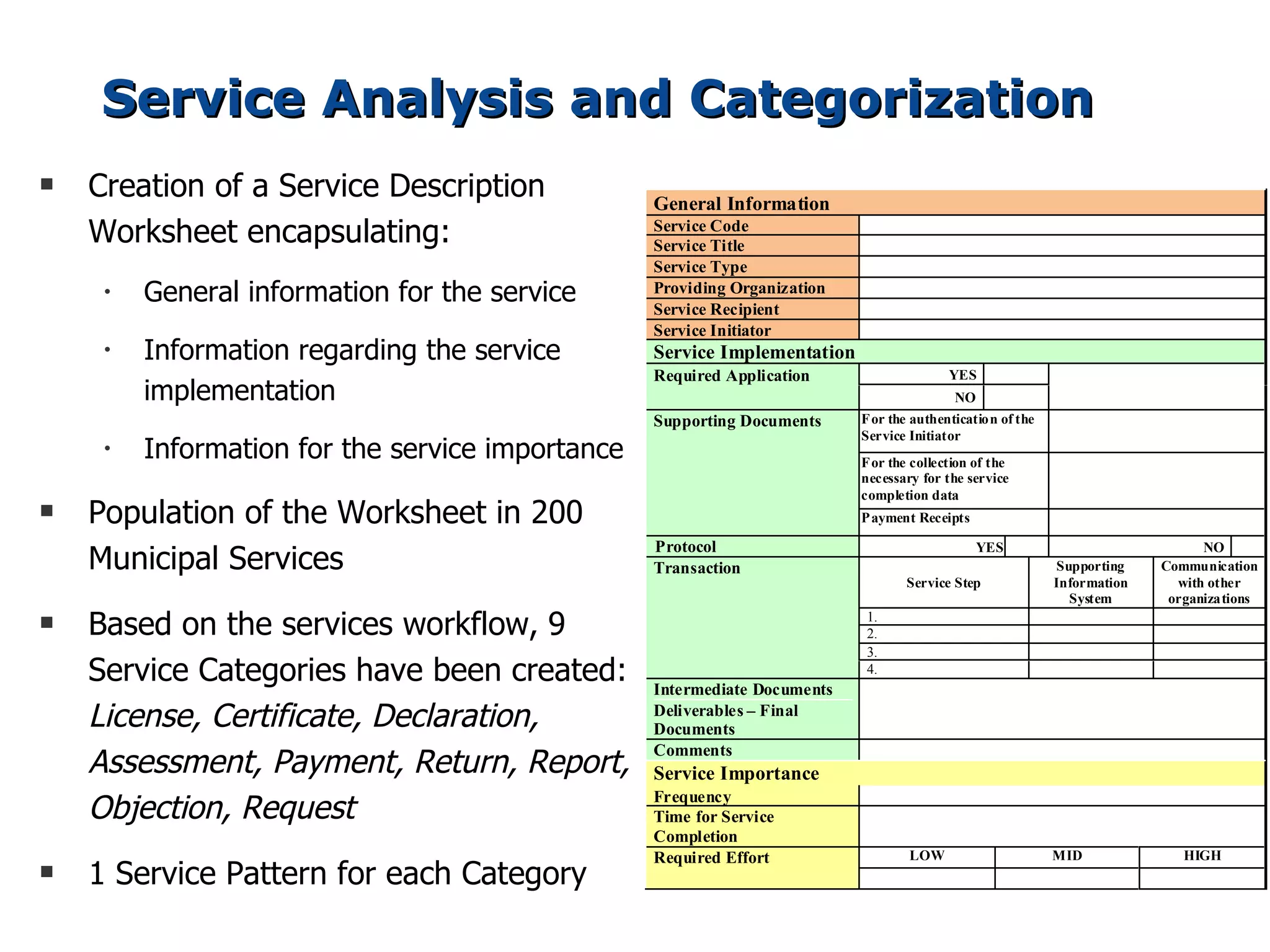 Service Analysis and Categorization
s   Creation of a Service Description             General Information
    Worksheet encapsulating:                      Service Code
                                                  Service Title
                                                  Service Type
     •   General information for the service      Providing Organization
                                                  Service Recipient
                                                  Service Initiator
     •   Information regarding the service        Service Implementation
                                                  Required Application                    YES
         implementation                                                                    NO
                                                  Supporting Documents     F or the authentication of the
                                                                           Service Initiator
     •   Information for the service importance                            F or the collection of the
                                                                           necessary for the service
                                                                           completion data
s   Population of the Worksheet in 200                                     P ayment Receipts

                                                  Protocol
    Municipal Services
                                                                                               YES                              NO
                                                  Transaction                                               Supporting    Communication
                                                                                  Service Step              Information     with other
                                                                                                              System       organizations
s   Based on the services workflow, 9                                      1.
                                                                           2.
                                                                           3.
    Service Categories have been created:         Intermediate Documents
                                                                           4.


    License, Certificate, Declaration,            Deliverables – Final
                                                  Documents

    Assessment, Payment, Return, Report,
                                                  Comments
                                                  Service Importance
    Objection, Request                            Frequency
                                                  Time for Service
                                                  Completion
                                                  Required Effort                  LOW                      MID              HIGH
s   1 Service Pattern for each Category
 