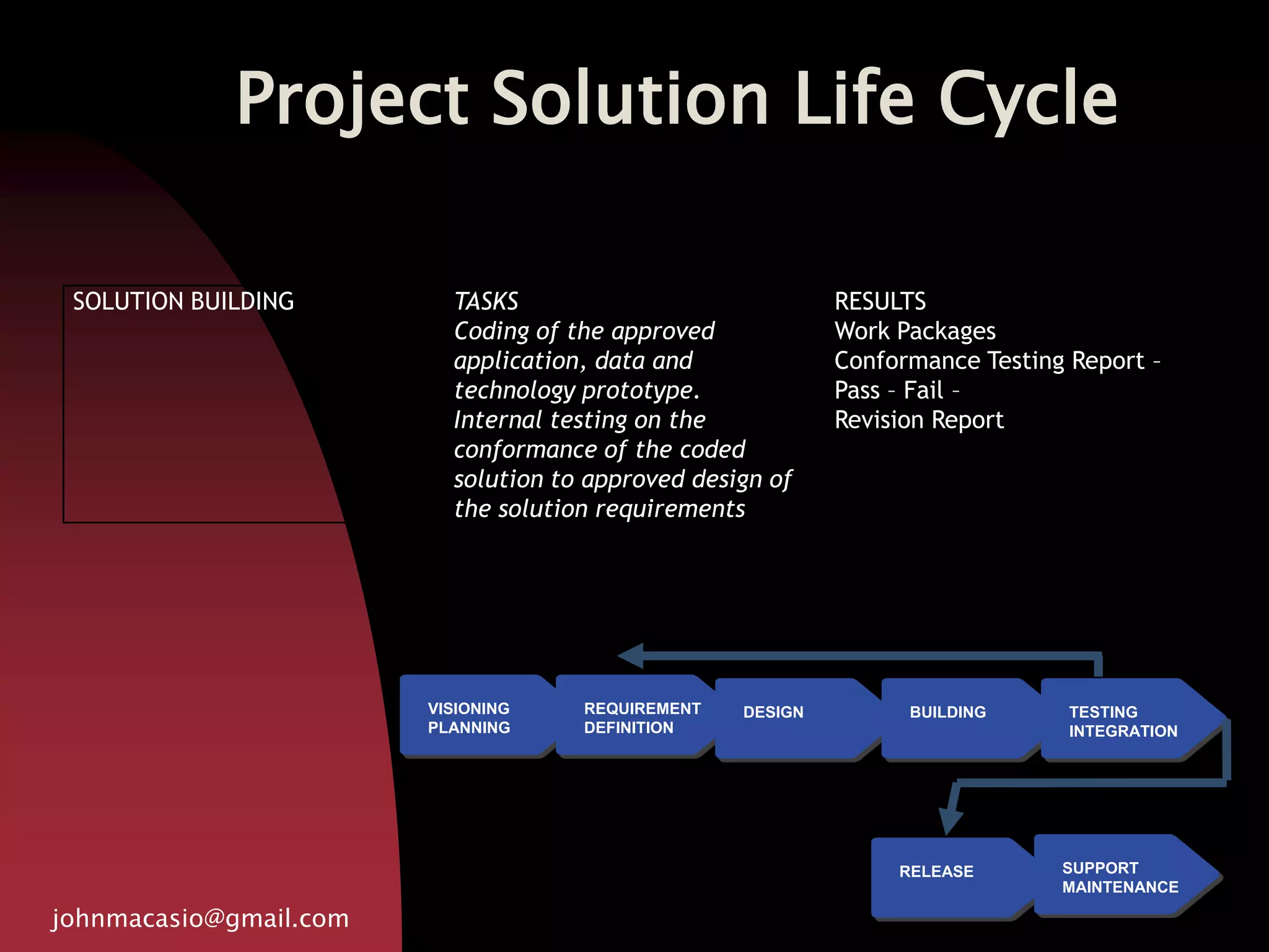 Project Solution Life Cycle
johnmacasio@gmail.com
VISIONING
PLANNING
REQUIREMENT
DEFINITION
DESIGN BUILDING TESTING
INTEGRATION
RELEASE SUPPORT
MAINTENANCE
SOLUTION BUILDING TASKS
Coding of the approved
application, data and
technology prototype.
Internal testing on the
conformance of the coded
solution to approved design of
the solution requirements
RESULTS
Work Packages
Conformance Testing Report –
Pass – Fail –
Revision Report
 