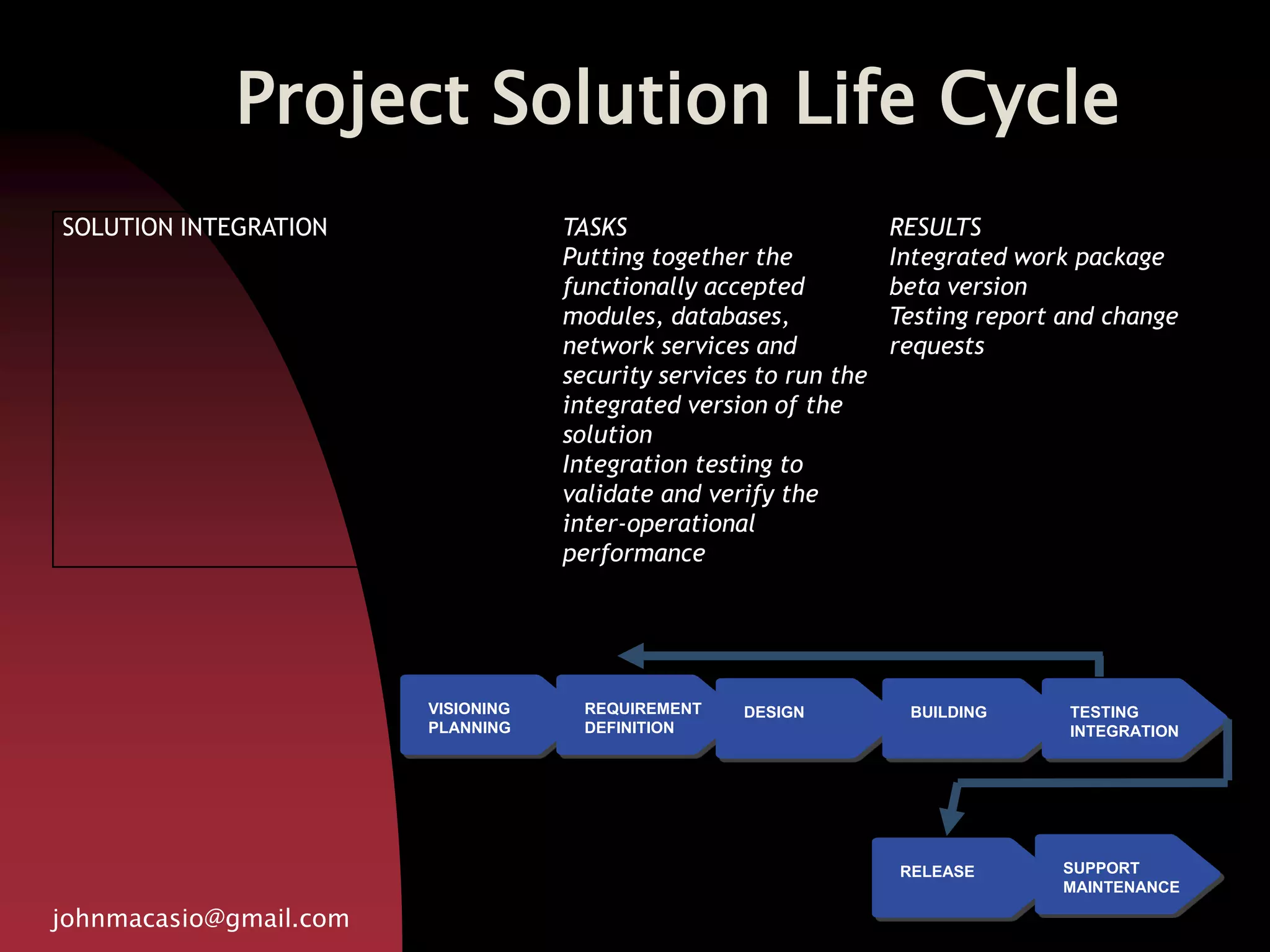 Project Solution Life Cycle
johnmacasio@gmail.com
VISIONING
PLANNING
REQUIREMENT
DEFINITION
DESIGN BUILDING TESTING
INTEGRATION
RELEASE SUPPORT
MAINTENANCE
SOLUTION INTEGRATION TASKS
Putting together the
functionally accepted
modules, databases,
network services and
security services to run the
integrated version of the
solution
Integration testing to
validate and verify the
inter-operational
performance
RESULTS
Integrated work package
beta version
Testing report and change
requests
 