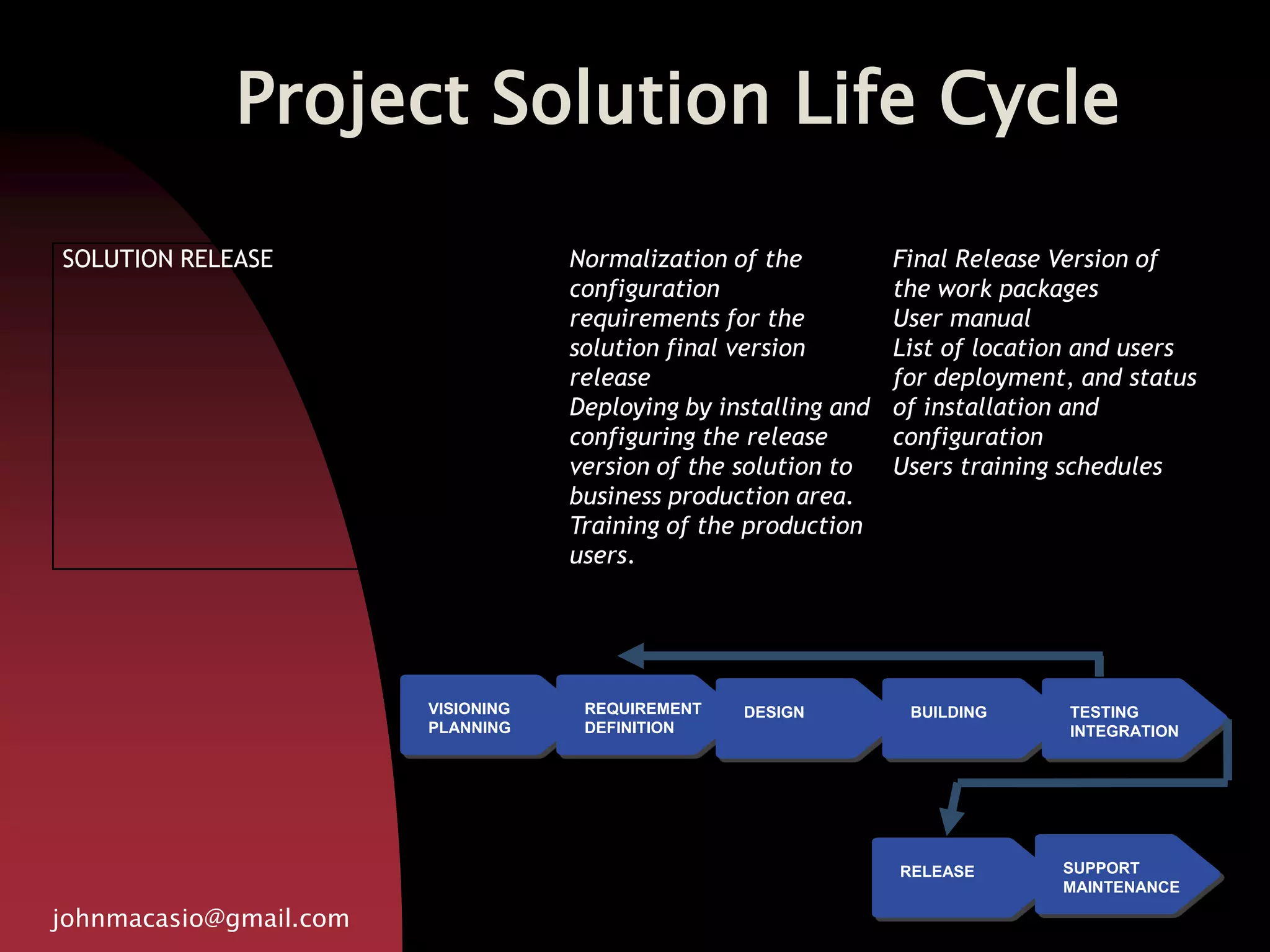 Project Solution Life Cycle
johnmacasio@gmail.com
VISIONING
PLANNING
REQUIREMENT
DEFINITION
DESIGN BUILDING TESTING
INTEGRATION
RELEASE SUPPORT
MAINTENANCE
SOLUTION RELEASE Normalization of the
configuration
requirements for the
solution final version
release
Deploying by installing and
configuring the release
version of the solution to
business production area.
Training of the production
users.
Final Release Version of
the work packages
User manual
List of location and users
for deployment, and status
of installation and
configuration
Users training schedules
 