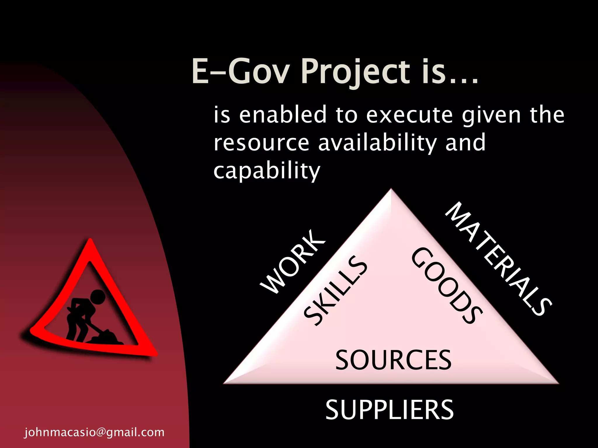 E-Gov Project is…
johnmacasio@gmail.com
is enabled to execute given the
resource availability and
capability
SUPPLIERS
SOURCES
 