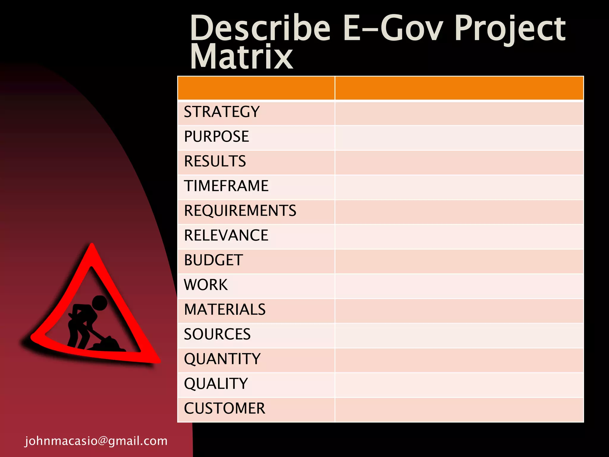 Describe E-Gov Project
Matrix
johnmacasio@gmail.com
STRATEGY
PURPOSE
RESULTS
TIMEFRAME
REQUIREMENTS
RELEVANCE
BUDGET
WORK
MATERIALS
SOURCES
QUANTITY
QUALITY
CUSTOMER
 