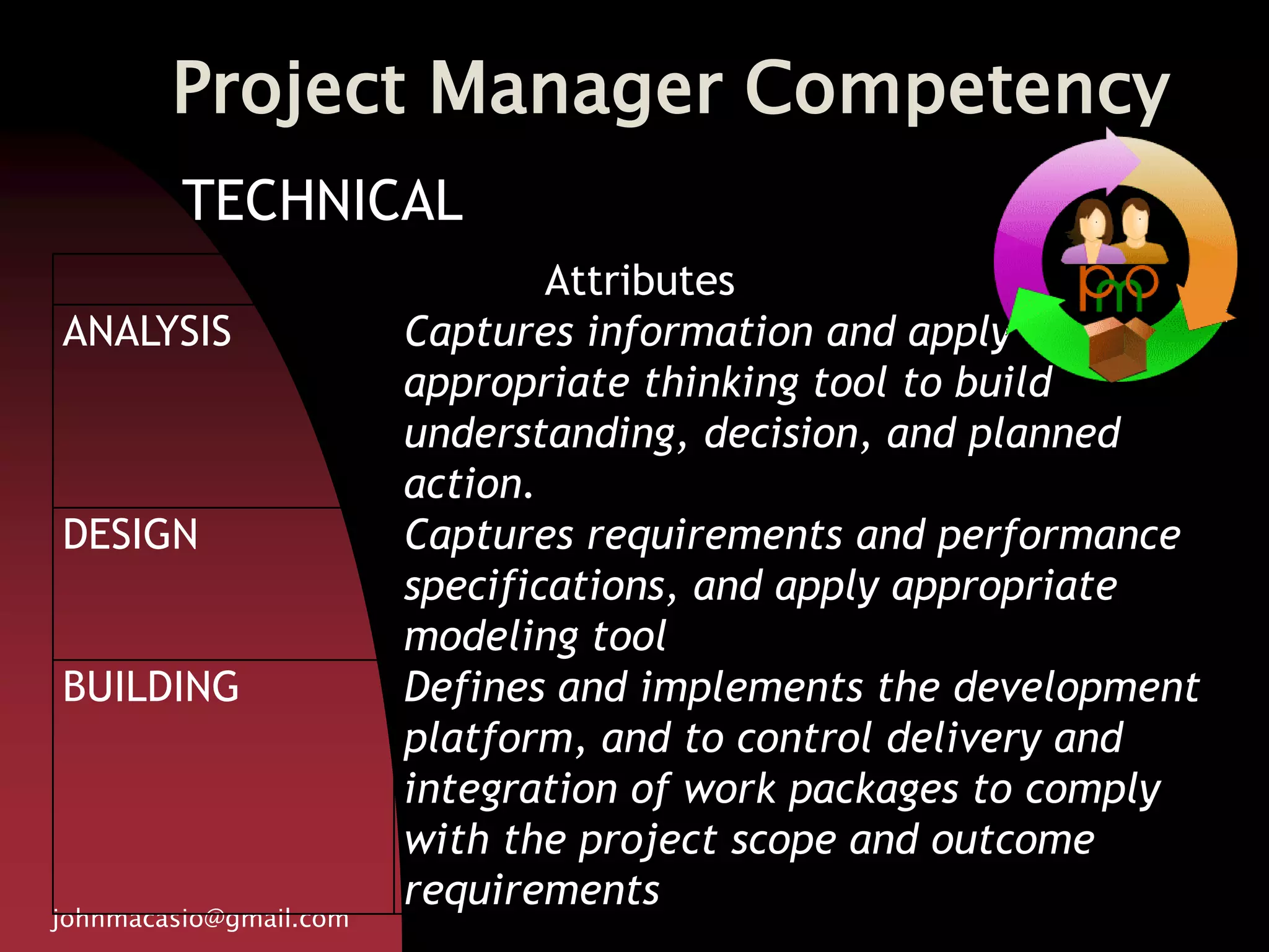 Project Manager Competency
johnmacasio@gmail.com
TECHNICAL
Attributes
ANALYSIS Captures information and apply
appropriate thinking tool to build
understanding, decision, and planned
action.
DESIGN Captures requirements and performance
specifications, and apply appropriate
modeling tool
BUILDING Defines and implements the development
platform, and to control delivery and
integration of work packages to comply
with the project scope and outcome
requirements
 