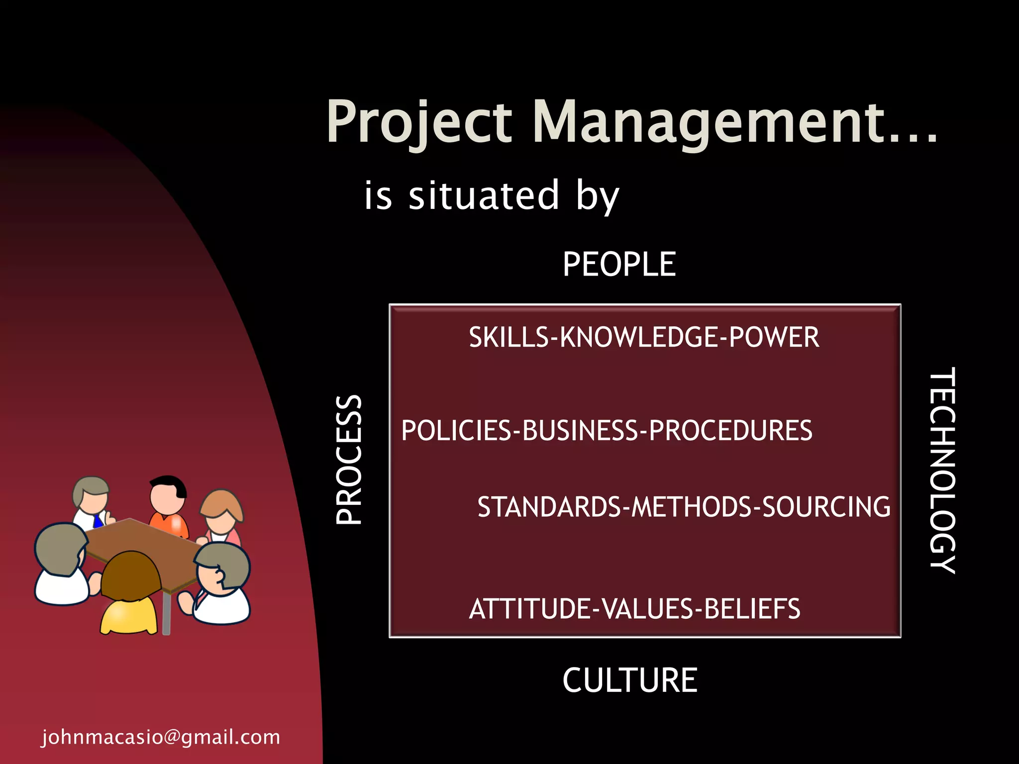 Project Management…
johnmacasio@gmail.com
is situated by
BENEFICIARY
PEOPLE
CULTURE
PROCESS
TECHNOLOGY
STANDARDS-METHODS-SOURCING
SKILLS-KNOWLEDGE-POWER
ATTITUDE-VALUES-BELIEFS
POLICIES-BUSINESS-PROCEDURES
 