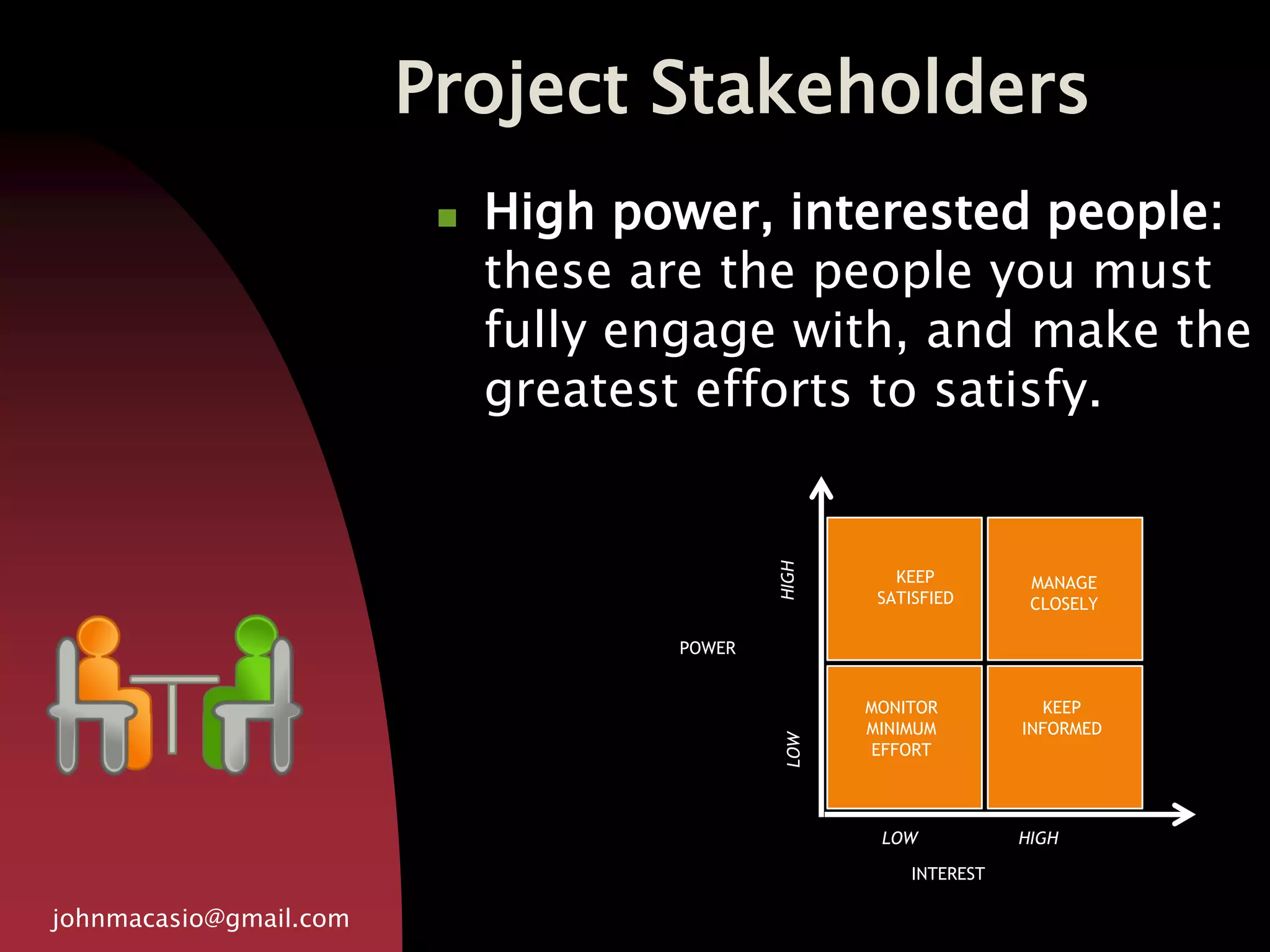 Project Stakeholders
johnmacasio@gmail.com
 High power, interested people:
these are the people you must
fully engage with, and make the
greatest efforts to satisfy.
POWER
INTEREST
KEEP
SATISFIED
MANAGE
CLOSELY
MONITOR
MINIMUM
EFFORT
KEEP
INFORMED
LOW HIGH
LOWHIGH
 