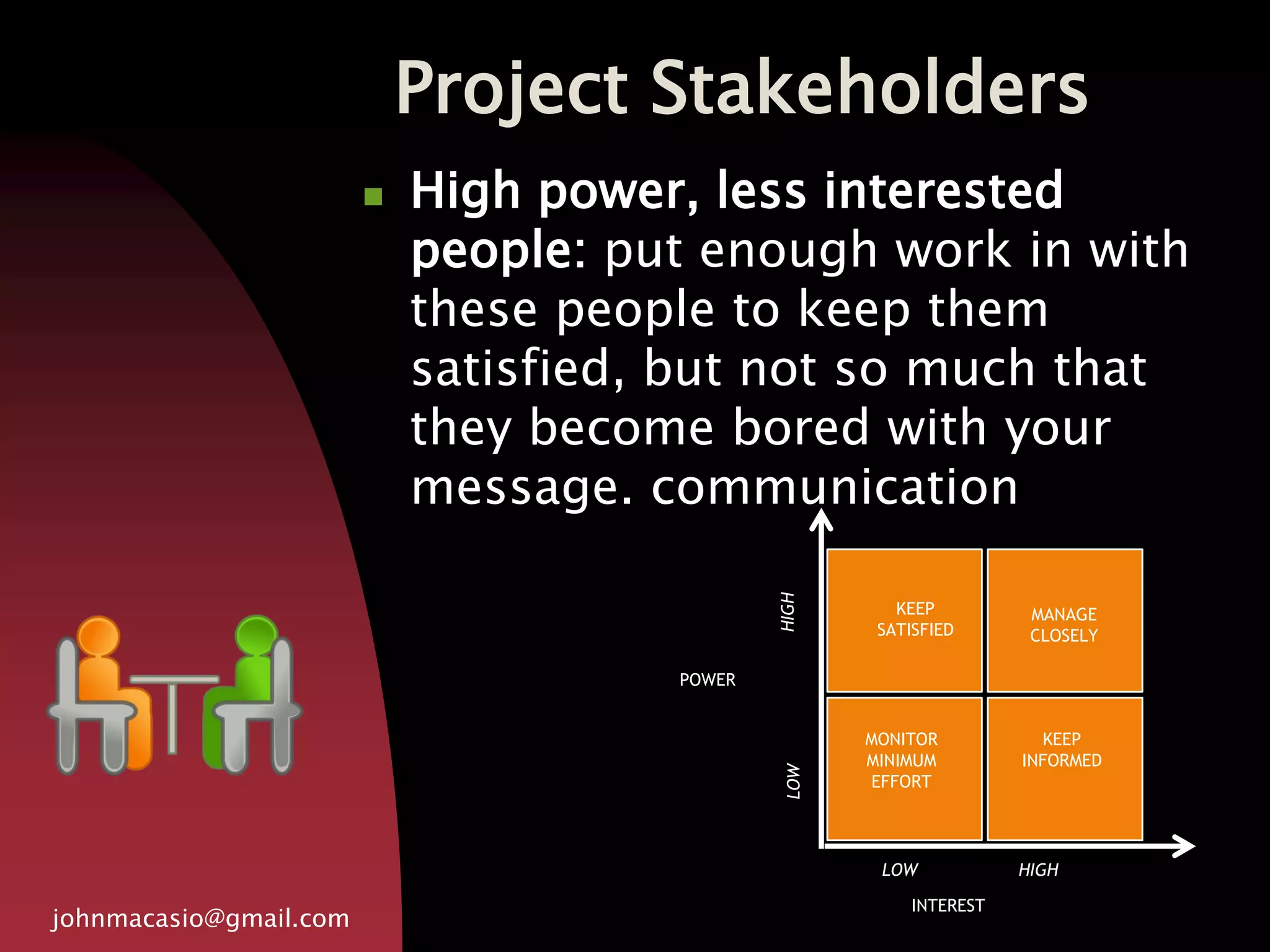 Project Stakeholders
johnmacasio@gmail.com
 High power, less interested
people: put enough work in with
these people to keep them
satisfied, but not so much that
they become bored with your
message. communication
POWER
INTEREST
KEEP
SATISFIED
MANAGE
CLOSELY
MONITOR
MINIMUM
EFFORT
KEEP
INFORMED
LOW HIGH
LOWHIGH
 