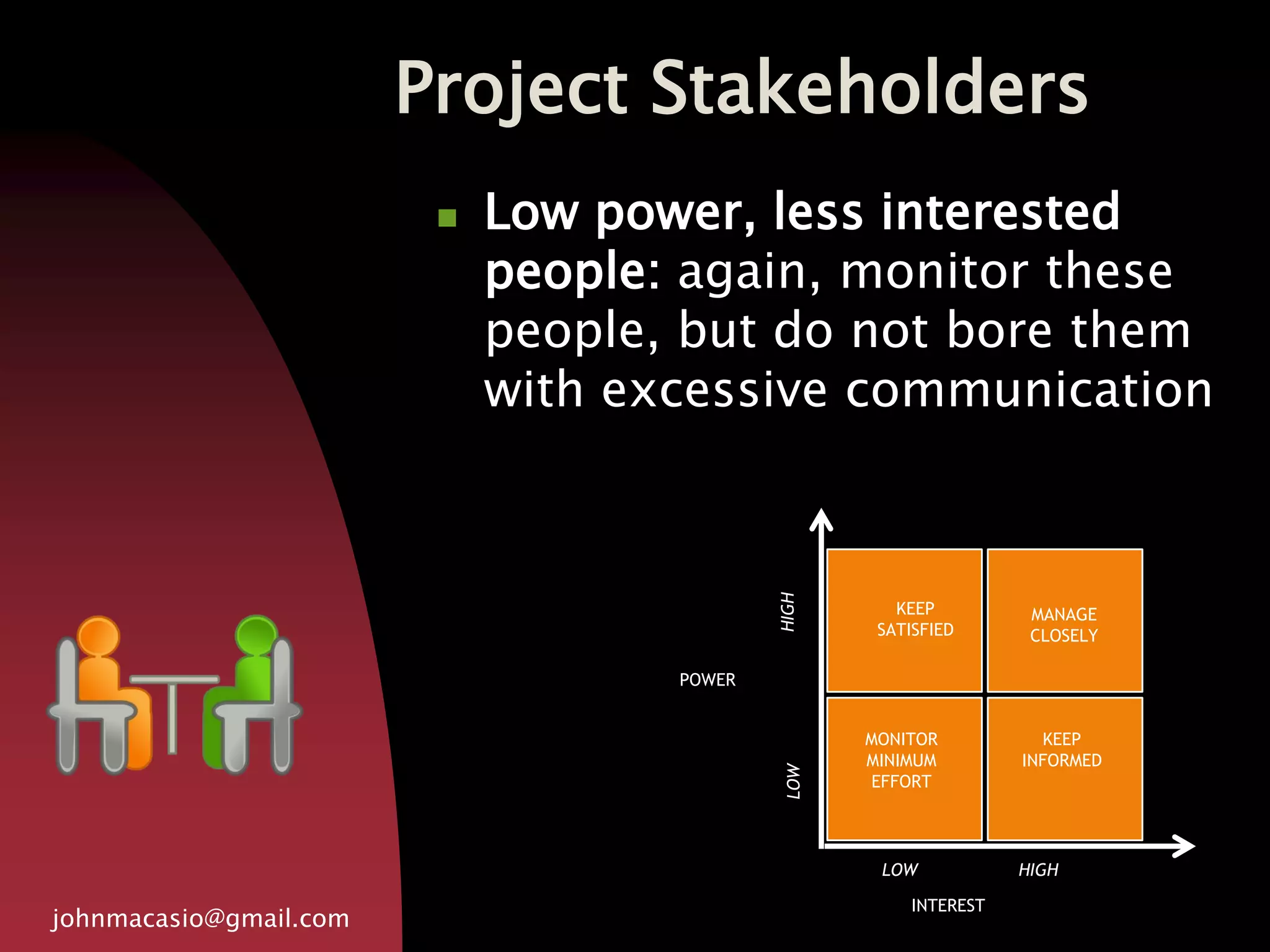 Project Stakeholders
johnmacasio@gmail.com
 Low power, less interested
people: again, monitor these
people, but do not bore them
with excessive communication
POWER
INTEREST
KEEP
SATISFIED
MANAGE
CLOSELY
MONITOR
MINIMUM
EFFORT
KEEP
INFORMED
LOW HIGH
LOWHIGH
 