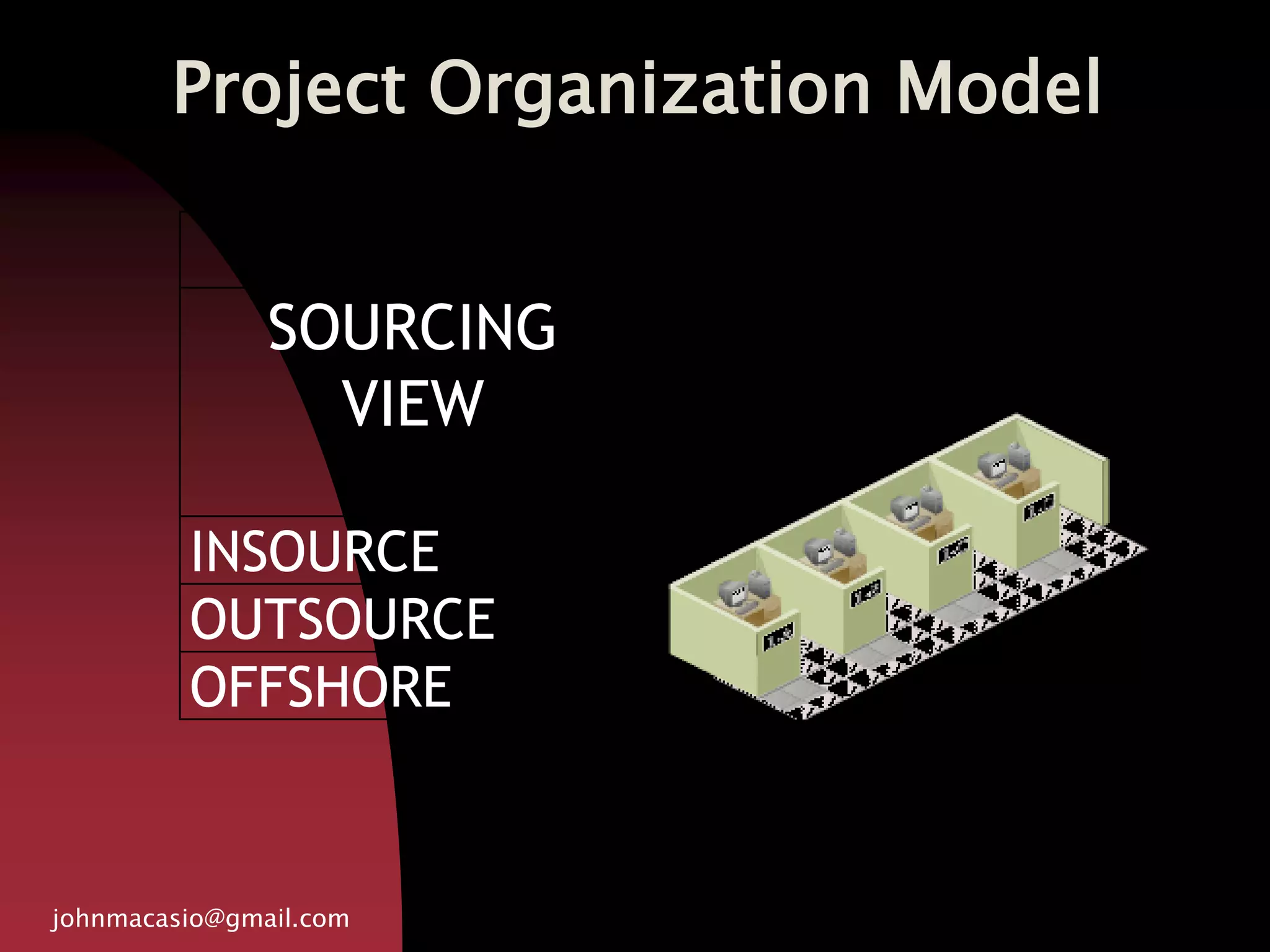 Project Organization Model
johnmacasio@gmail.com
SOURCING
VIEW
INSOURCE
OUTSOURCE
OFFSHORE
 
