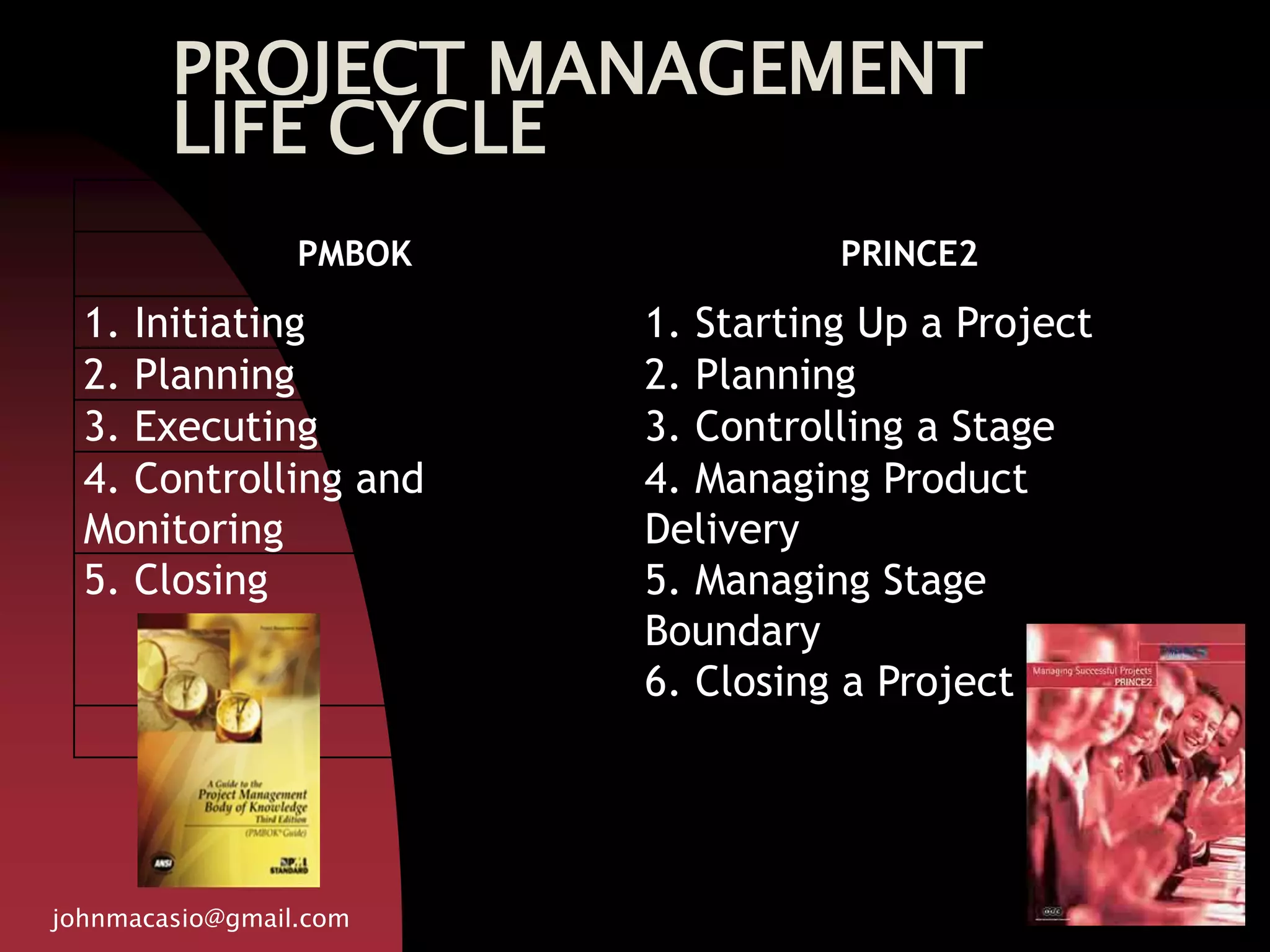 PROJECT MANAGEMENT
LIFE CYCLE
johnmacasio@gmail.com
PMBOK PRINCE2
1. Initiating 1. Starting Up a Project
2. Planning 2. Planning
3. Executing 3. Controlling a Stage
4. Controlling and
Monitoring
4. Managing Product
Delivery
5. Closing 5. Managing Stage
Boundary
6. Closing a Project
 