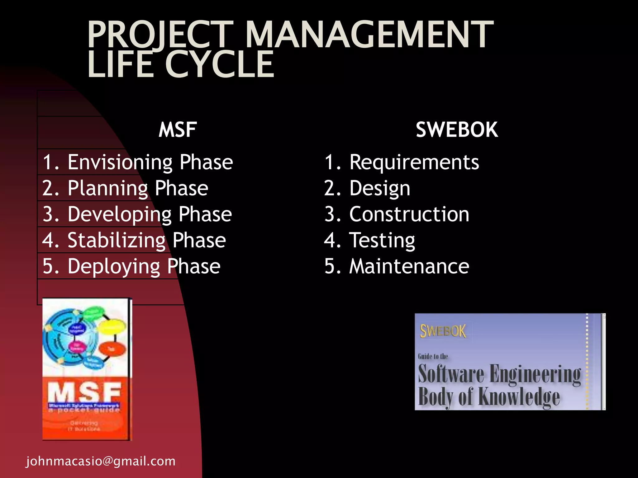 PROJECT MANAGEMENT
LIFE CYCLE
johnmacasio@gmail.com
MSF SWEBOK
1. Envisioning Phase 1. Requirements
2. Planning Phase 2. Design
3. Developing Phase 3. Construction
4. Stabilizing Phase 4. Testing
5. Deploying Phase 5. Maintenance
 