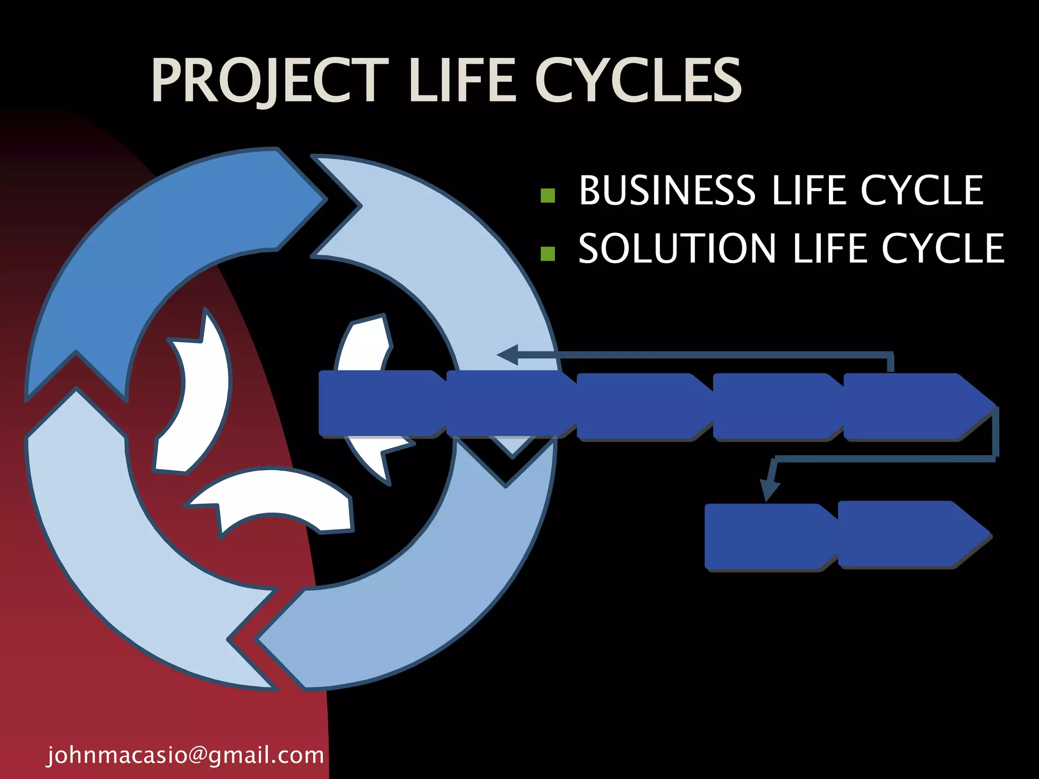 PROJECT LIFE CYCLES
 BUSINESS LIFE CYCLE
 SOLUTION LIFE CYCLE
johnmacasio@gmail.com
 