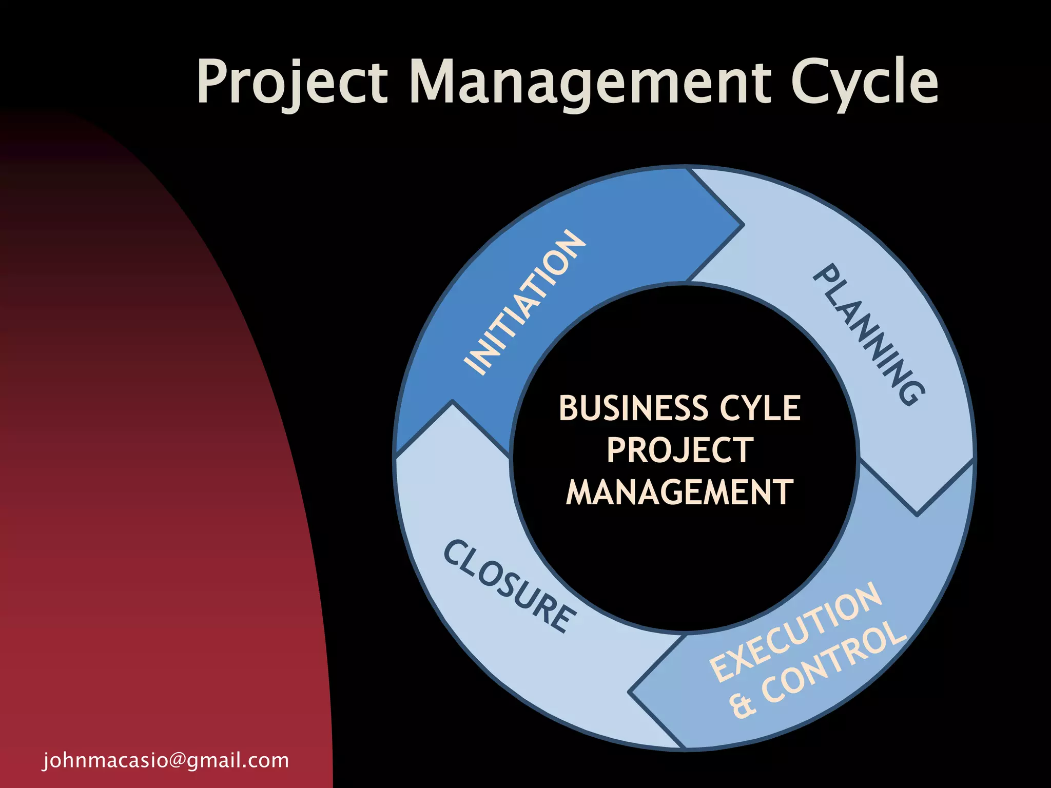 Project Management Cycle
johnmacasio@gmail.com
BUSINESS CYLE
PROJECT
MANAGEMENT
 
