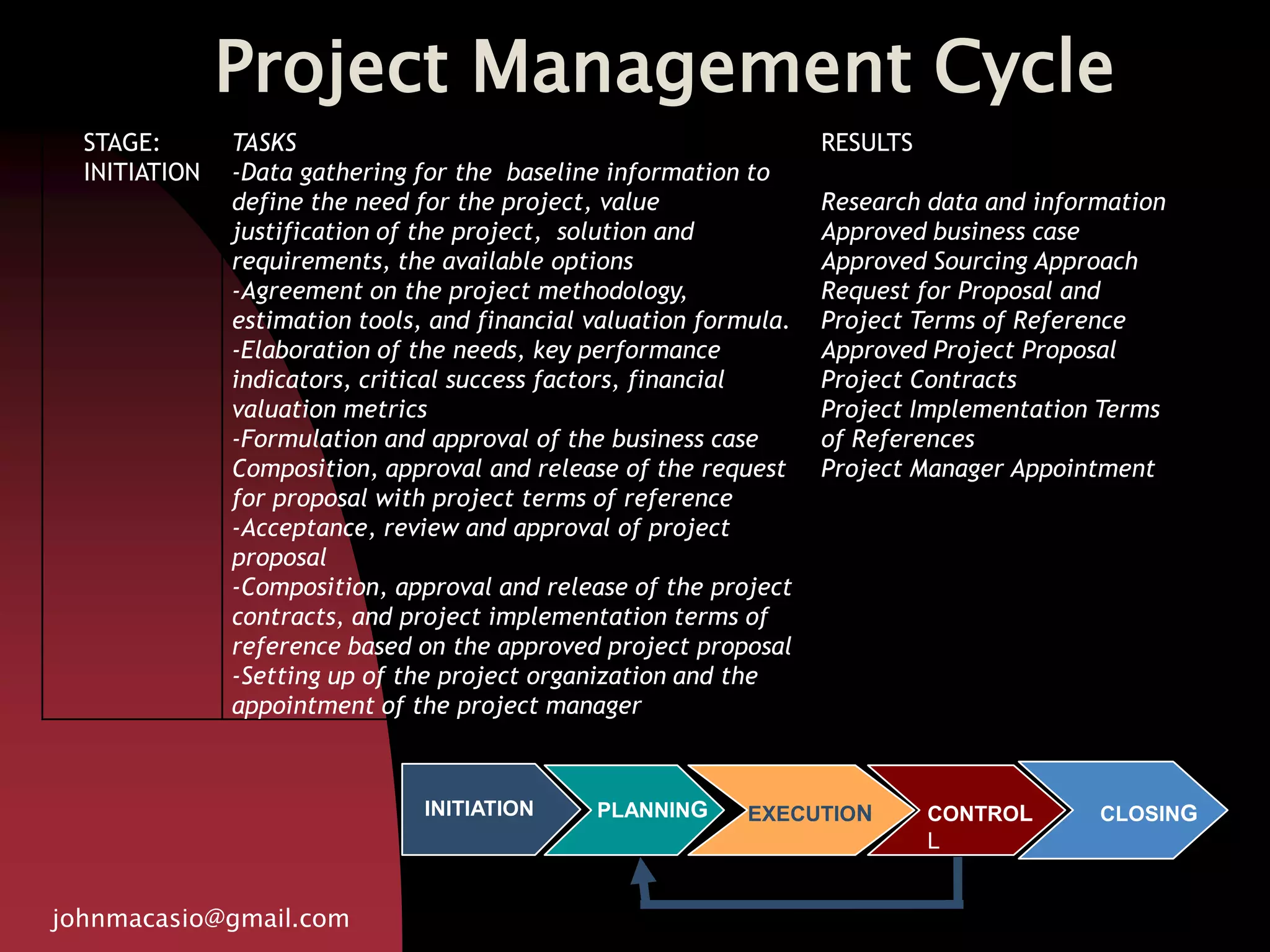 Project Management Cycle
johnmacasio@gmail.com
STAGE:
INITIATION
TASKS
-Data gathering for the baseline information to
define the need for the project, value
justification of the project, solution and
requirements, the available options
-Agreement on the project methodology,
estimation tools, and financial valuation formula.
-Elaboration of the needs, key performance
indicators, critical success factors, financial
valuation metrics
-Formulation and approval of the business case
Composition, approval and release of the request
for proposal with project terms of reference
-Acceptance, review and approval of project
proposal
-Composition, approval and release of the project
contracts, and project implementation terms of
reference based on the approved project proposal
-Setting up of the project organization and the
appointment of the project manager
RESULTS
Research data and information
Approved business case
Approved Sourcing Approach
Request for Proposal and
Project Terms of Reference
Approved Project Proposal
Project Contracts
Project Implementation Terms
of References
Project Manager Appointment
PLANNINGINITIATION EXECUTION CLOSINGCONTROL
L
 