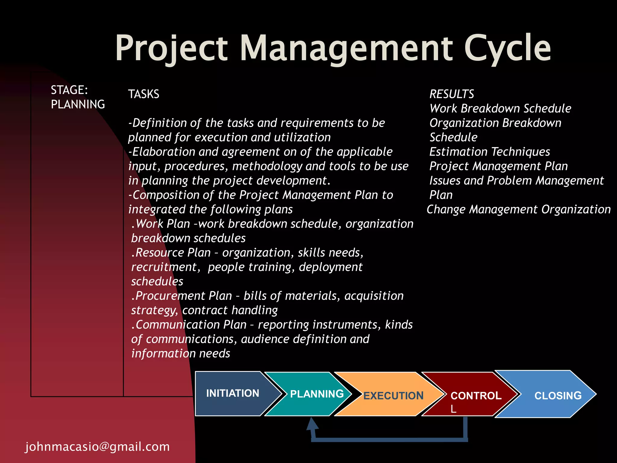 Project Management Cycle
johnmacasio@gmail.com
STAGE:
PLANNING
TASKS
-Definition of the tasks and requirements to be
planned for execution and utilization
-Elaboration and agreement on of the applicable
input, procedures, methodology and tools to be use
in planning the project development.
-Composition of the Project Management Plan to
integrated the following plans
.Work Plan –work breakdown schedule, organization
breakdown schedules
.Resource Plan – organization, skills needs,
recruitment, people training, deployment
schedules
.Procurement Plan – bills of materials, acquisition
strategy, contract handling
.Communication Plan – reporting instruments, kinds
of communications, audience definition and
information needs
RESULTS
Work Breakdown Schedule
Organization Breakdown
Schedule
Estimation Techniques
Project Management Plan
Issues and Problem Management
Plan
Change Management Organization
PLANNINGINITIATION EXECUTION CLOSINGCONTROL
L
 