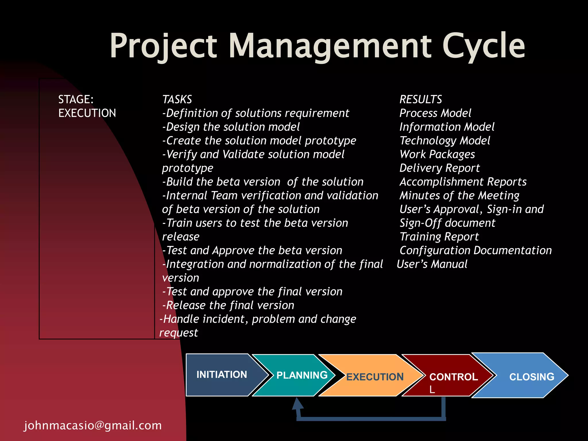 Project Management Cycle
johnmacasio@gmail.com
STAGE:
EXECUTION
TASKS
-Definition of solutions requirement
-Design the solution model
-Create the solution model prototype
-Verify and Validate solution model
prototype
-Build the beta version of the solution
-Internal Team verification and validation
of beta version of the solution
-Train users to test the beta version
release
-Test and Approve the beta version
-Integration and normalization of the final
version
-Test and approve the final version
-Release the final version
-Handle incident, problem and change
request
RESULTS
Process Model
Information Model
Technology Model
Work Packages
Delivery Report
Accomplishment Reports
Minutes of the Meeting
User’s Approval, Sign-in and
Sign-Off document
Training Report
Configuration Documentation
User’s Manual
PLANNINGINITIATION EXECUTION CLOSINGCONTROL
L
 